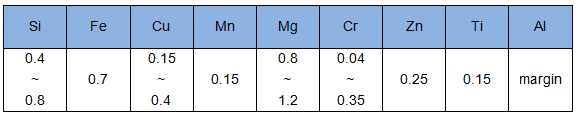 chemical composition.png